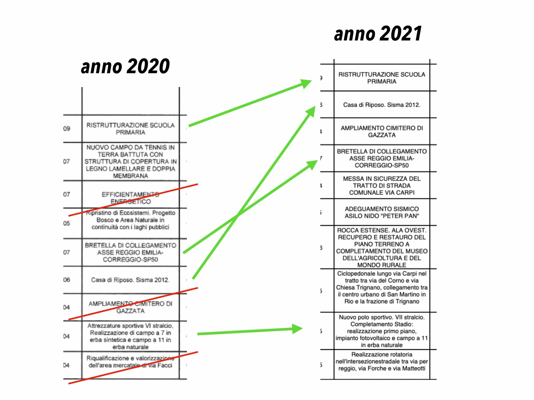 Caffo piano opere pubbliche page 0045